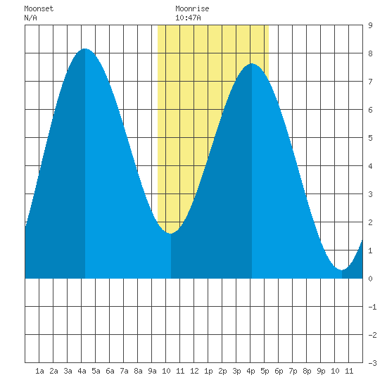 Saltery Cove tide chart for Friday, January 23, 2026