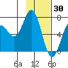 Saltery Cove tide chart for Friday, January 30, 2026