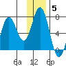 Saltery Cove tide chart for Monday, January 5, 2026
