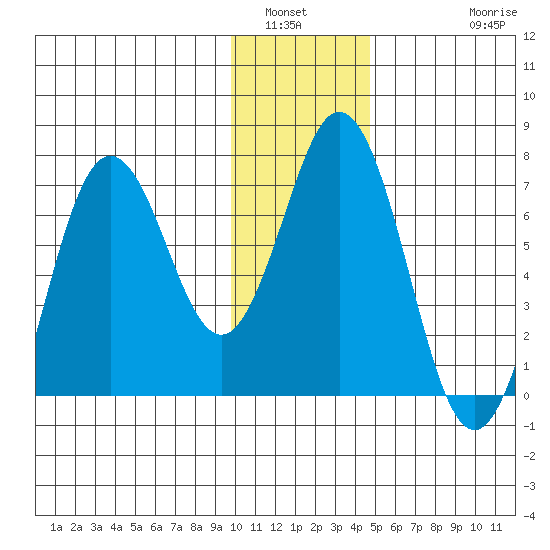 Saltery Cove tide chart for Tuesday, January 6, 2026