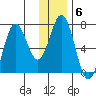 Saltery Cove tide chart for Tuesday, January 6, 2026