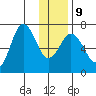 Saltery Cove tide chart for Friday, January 9, 2026