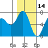 Saltery Cove tide chart for Saturday, February 14, 2026