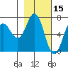 Saltery Cove tide chart for Sunday, February 15, 2026