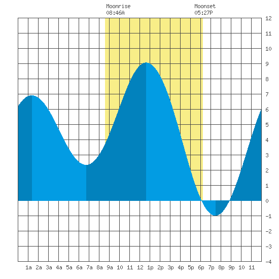 Saltery Cove tide chart for Monday, February 16, 2026
