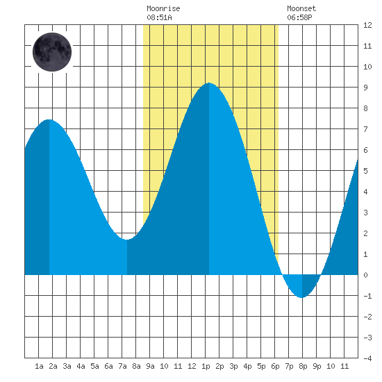 Saltery Cove tide chart for Tuesday, February 17, 2026