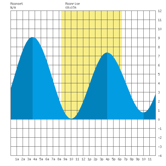 Saltery Cove tide chart for Saturday, February 21, 2026