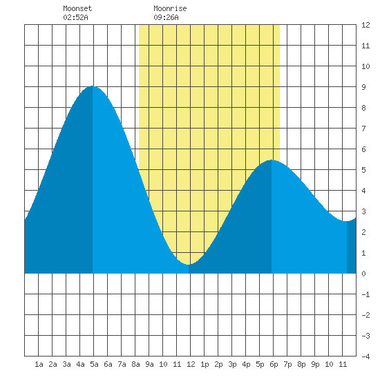 Saltery Cove tide chart for Monday, February 23, 2026