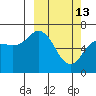 Saltery Cove tide chart for Friday, March 13, 2026