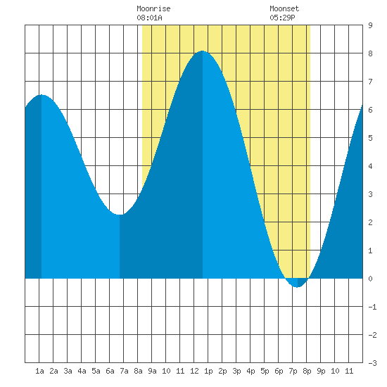 Saltery Cove tide chart for Monday, March 16, 2026