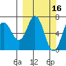 Saltery Cove tide chart for Monday, March 16, 2026