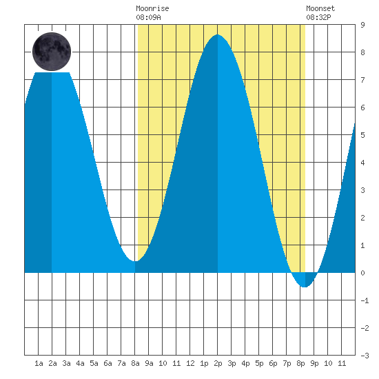 Saltery Cove tide chart for Wednesday, March 18, 2026