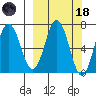 Saltery Cove tide chart for Wednesday, March 18, 2026
