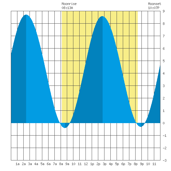 Saltery Cove tide chart for Thursday, March 19, 2026