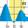 Saltery Cove tide chart for Monday, March 23, 2026