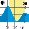 Saltery Cove tide chart for Wednesday, March 25, 2026