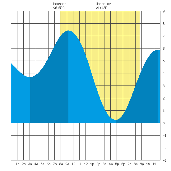 Saltery Cove tide chart for Friday, March 27, 2026