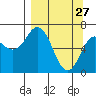 Saltery Cove tide chart for Friday, March 27, 2026
