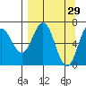 Saltery Cove tide chart for Sunday, March 29, 2026