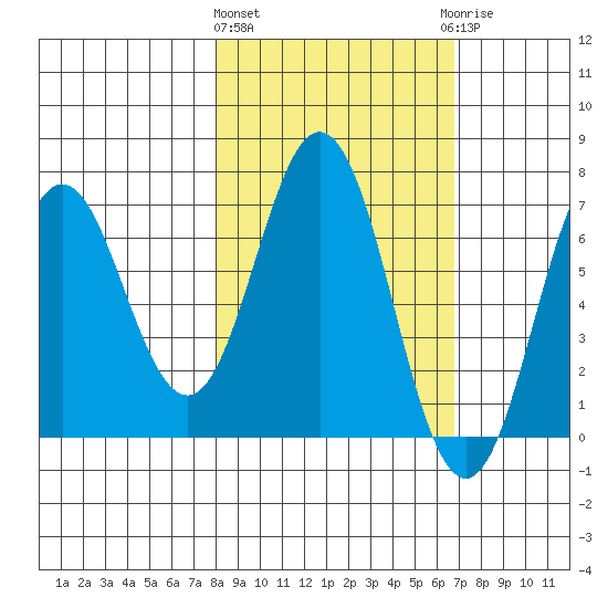 Saltery Cove tide chart for Monday, March 2, 2026