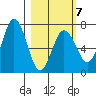 Saltery Cove tide chart for Saturday, March 7, 2026