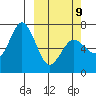 Saltery Cove tide chart for Monday, March 9, 2026