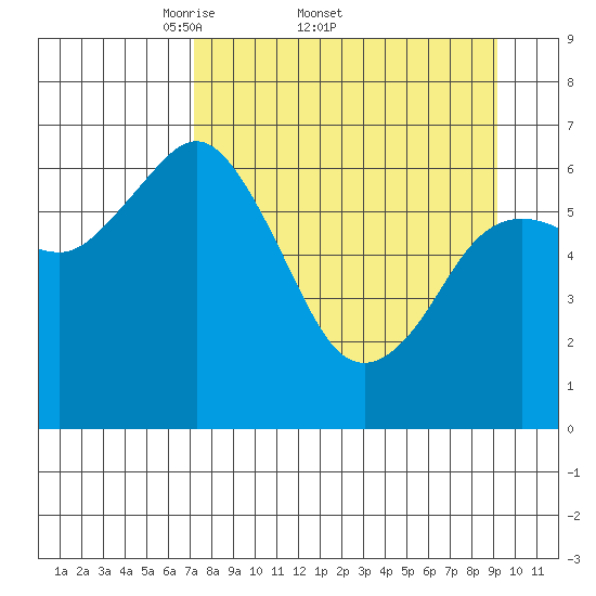 Saltery Cove tide chart for Friday, April 10, 2026