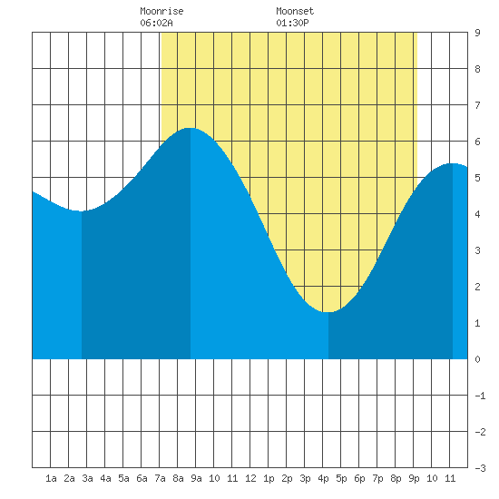 Saltery Cove tide chart for Saturday, April 11, 2026