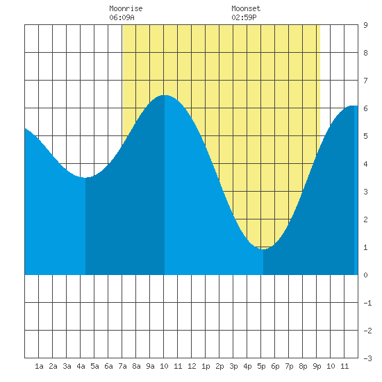 Saltery Cove tide chart for Sunday, April 12, 2026