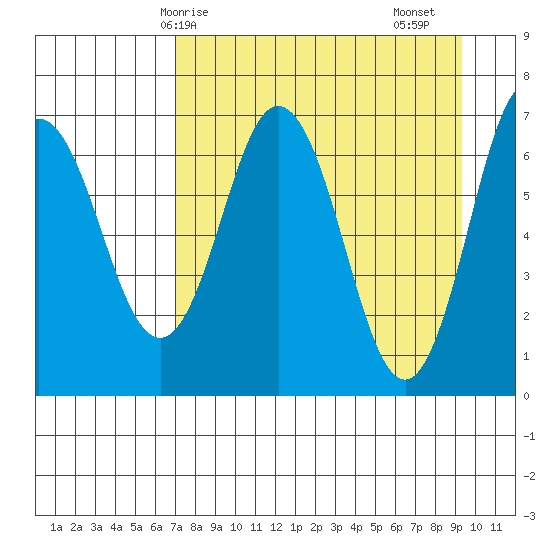 Saltery Cove tide chart for Tuesday, April 14, 2026