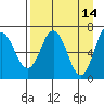 Saltery Cove tide chart for Tuesday, April 14, 2026