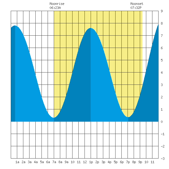 Saltery Cove tide chart for Wednesday, April 15, 2026