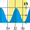 Saltery Cove tide chart for Wednesday, April 15, 2026