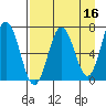 Saltery Cove tide chart for Thursday, April 16, 2026