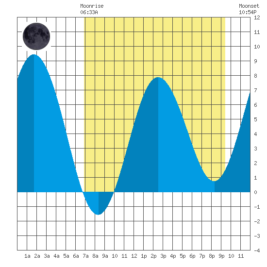 Saltery Cove tide chart for Friday, April 17, 2026