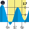 Saltery Cove tide chart for Friday, April 17, 2026