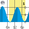 Saltery Cove tide chart for Wednesday, April 1, 2026