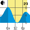 Saltery Cove tide chart for Thursday, April 23, 2026