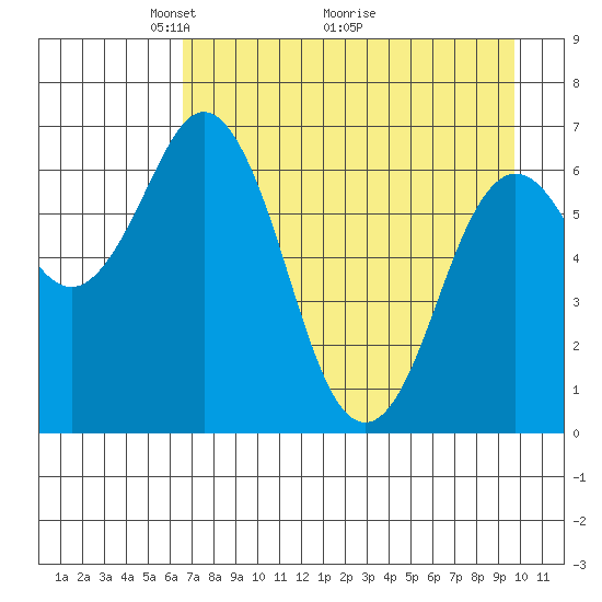 Saltery Cove tide chart for Friday, April 24, 2026
