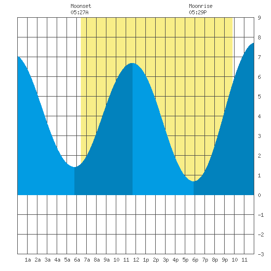 Saltery Cove tide chart for Monday, April 27, 2026