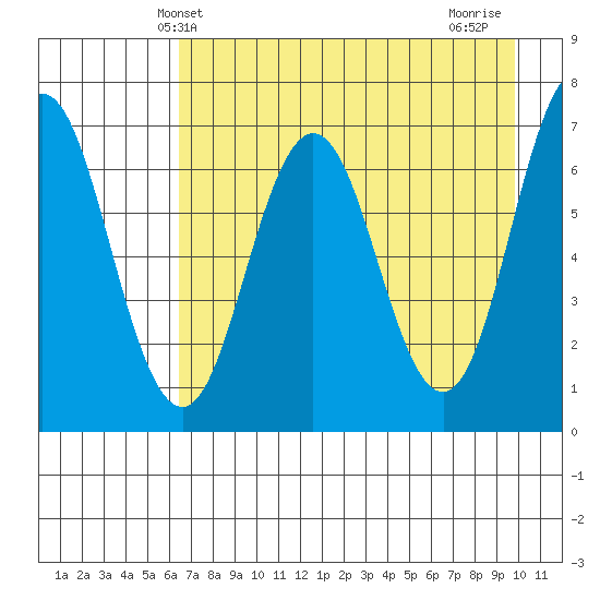 Saltery Cove tide chart for Tuesday, April 28, 2026