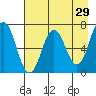 Saltery Cove tide chart for Wednesday, April 29, 2026