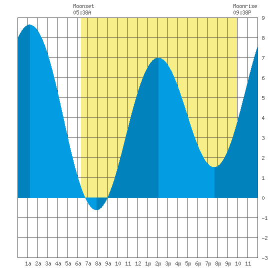 Saltery Cove tide chart for Thursday, April 30, 2026