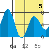 Saltery Cove tide chart for Sunday, April 5, 2026
