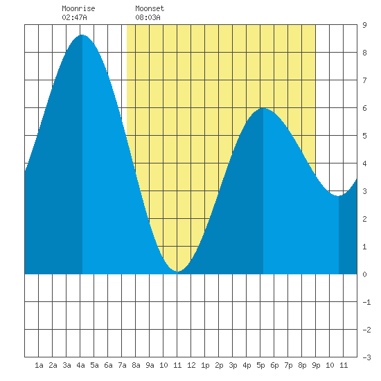 Saltery Cove tide chart for Monday, April 6, 2026