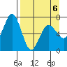 Saltery Cove tide chart for Monday, April 6, 2026