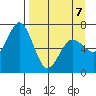 Saltery Cove tide chart for Tuesday, April 7, 2026