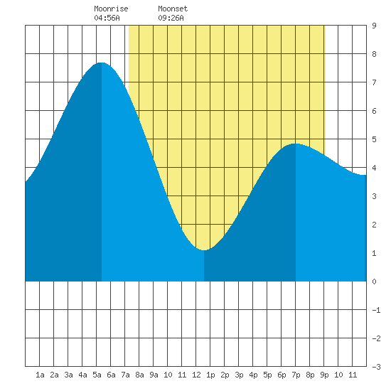 Saltery Cove tide chart for Wednesday, April 8, 2026