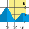 Saltery Cove tide chart for Wednesday, April 8, 2026