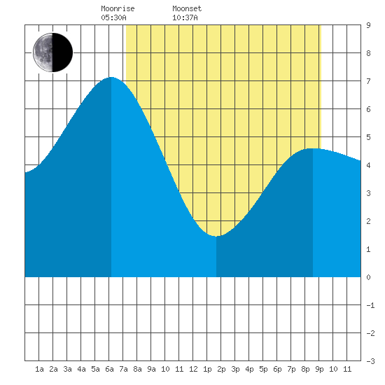 Saltery Cove tide chart for Thursday, April 9, 2026
